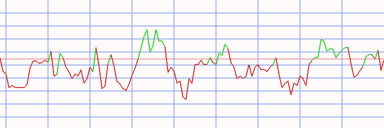 Market Chart