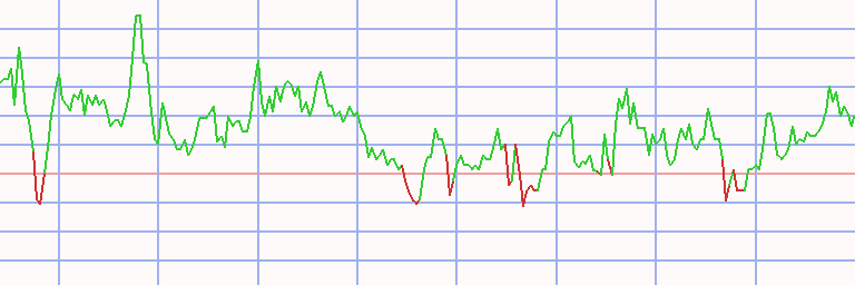 Market Chart