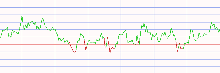 Market Chart