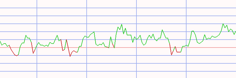 Market Chart