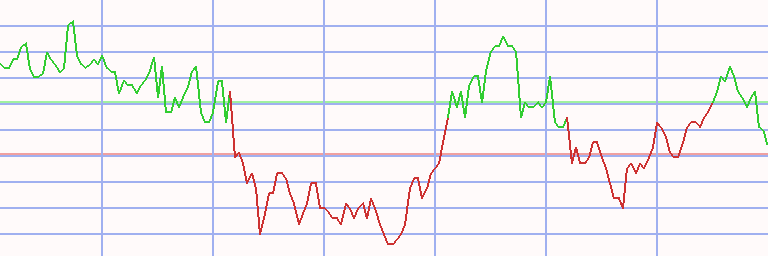 Market Chart