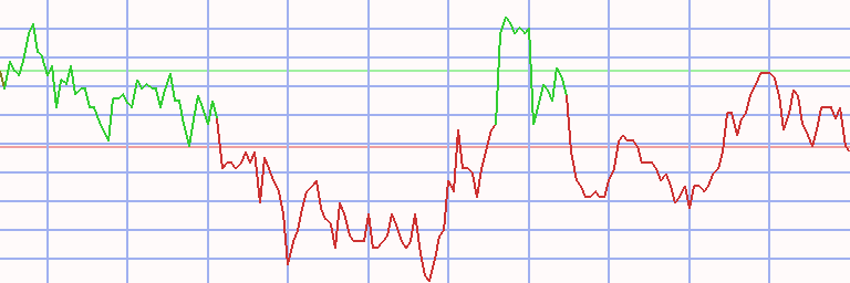 Market Chart