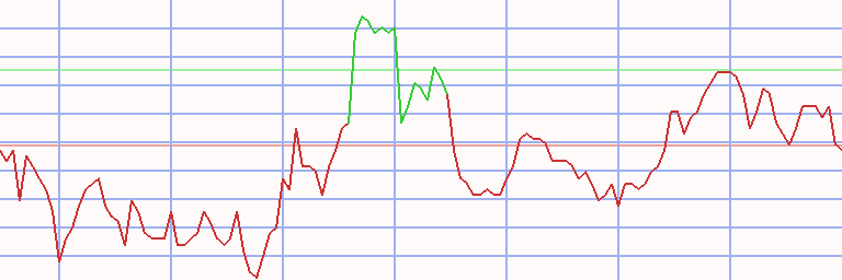 Market Chart