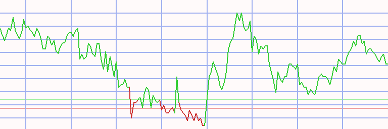 Market Chart