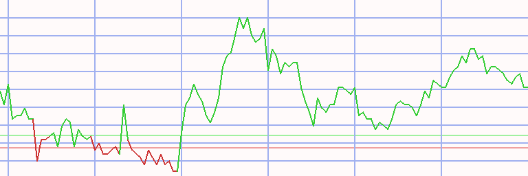 Market Chart