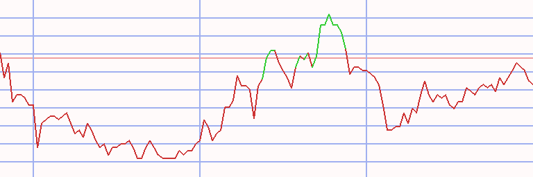 Market Chart