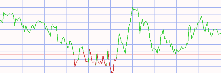 Market Chart