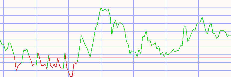Market Chart