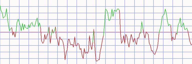 Market Chart