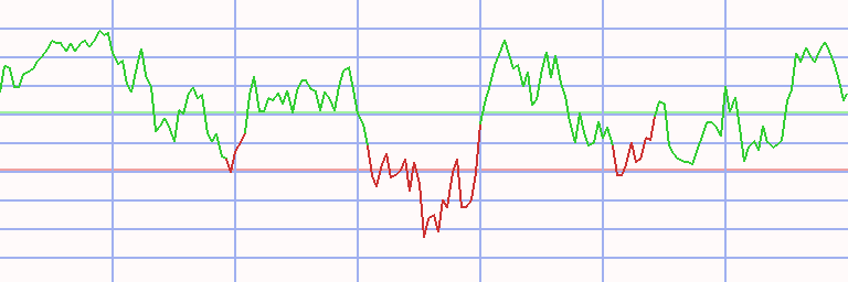 Market Chart