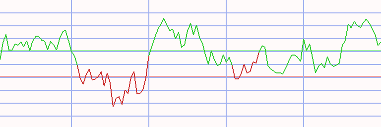 Market Chart