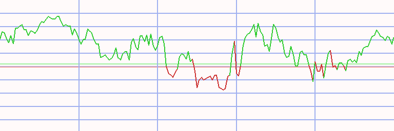 Market Chart