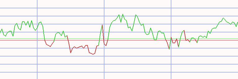 Market Chart