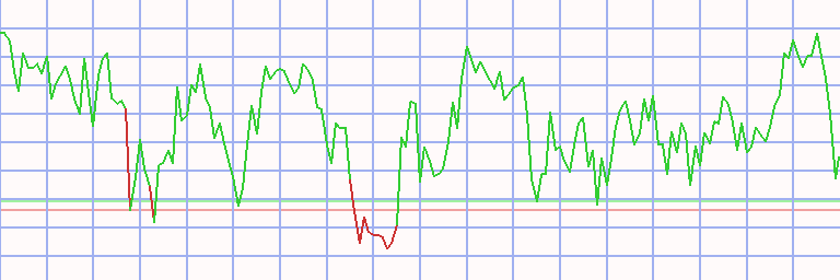 Market Chart