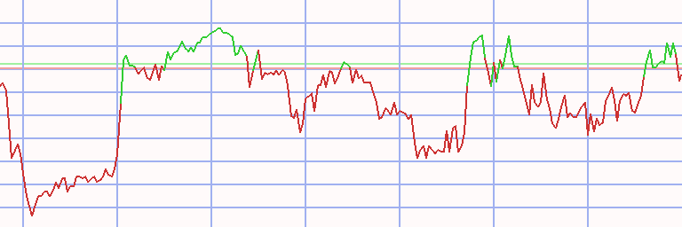 Market Chart