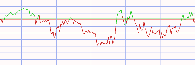 Market Chart