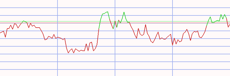 Market Chart