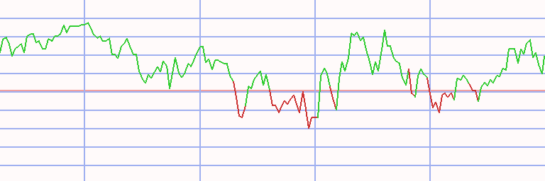 Market Chart