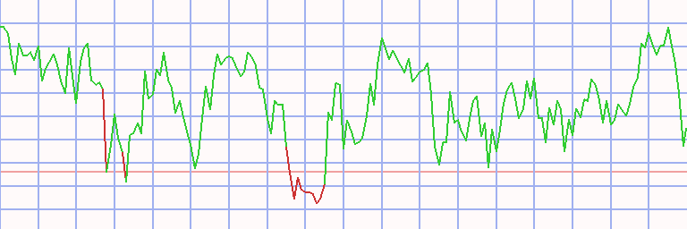 Market Chart