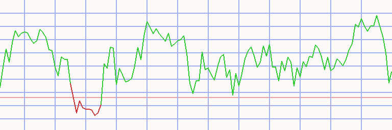 Market Chart