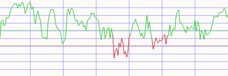 Market Chart
