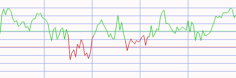 Market Chart