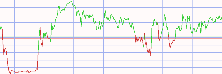 Market Chart