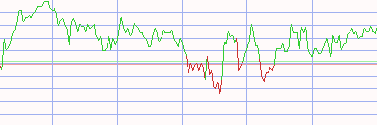 Market Chart