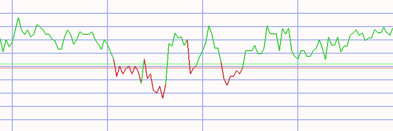 Market Chart