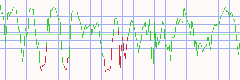 Market Chart