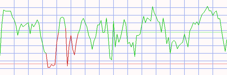 Market Chart