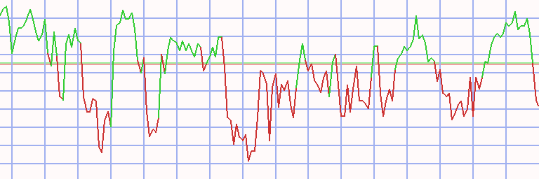 Market Chart