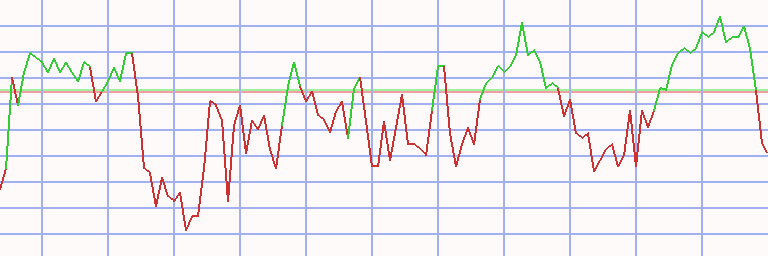 Market Chart