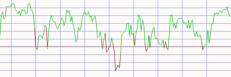 Market Chart