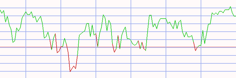 Market Chart