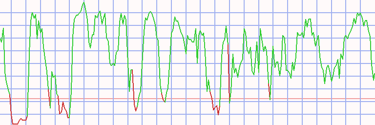 Market Chart