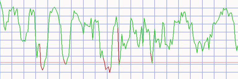 Market Chart