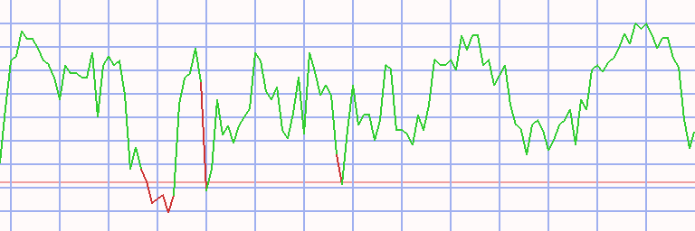Market Chart
