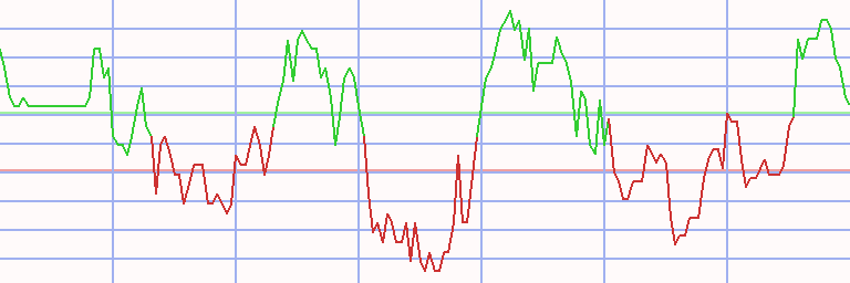 Market Chart