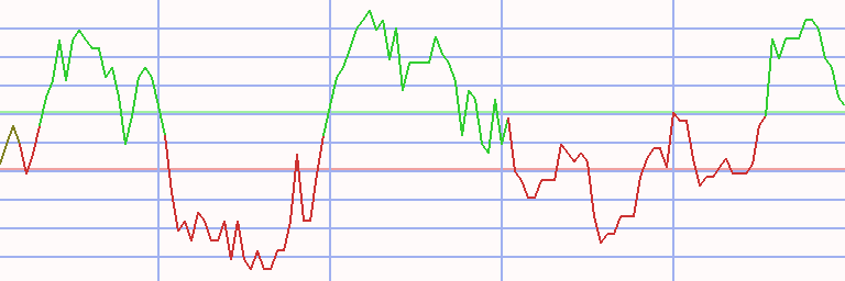 Market Chart