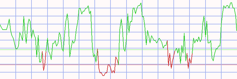 Market Chart