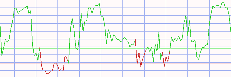 Market Chart