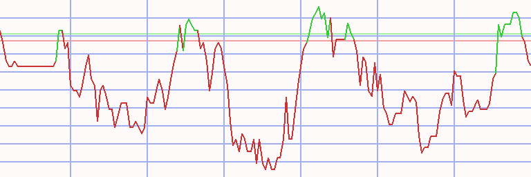 Market Chart