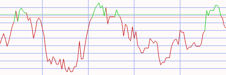 Market Chart