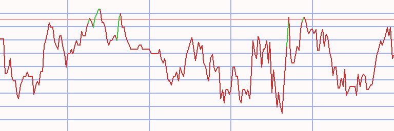 Market Chart