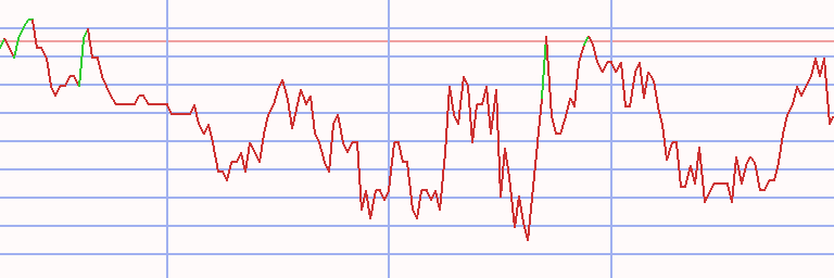 Market Chart