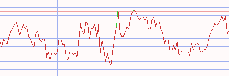 Market Chart