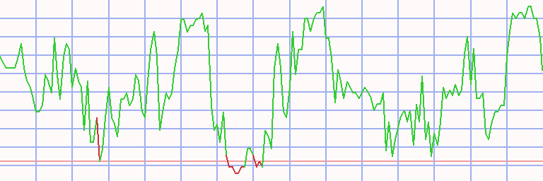 Market Chart