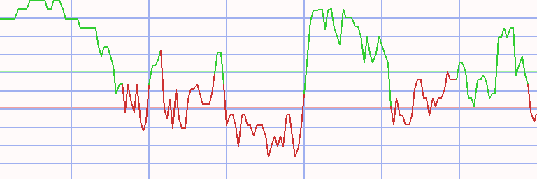 Market Chart