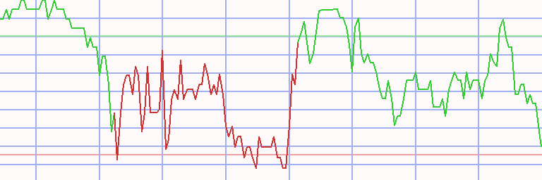 Market Chart